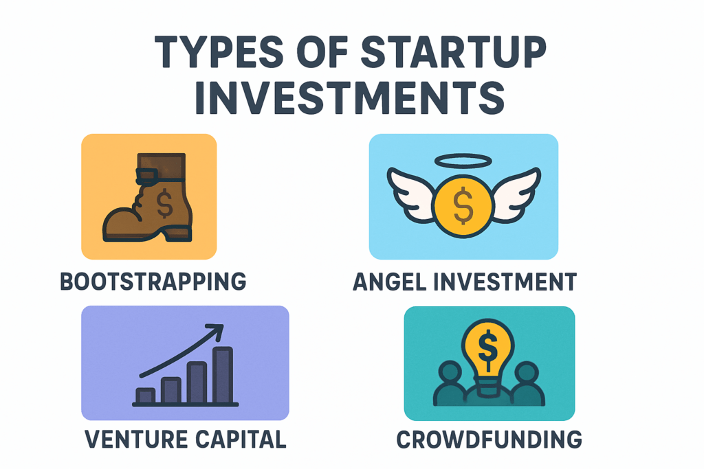 types-of-startup-investments