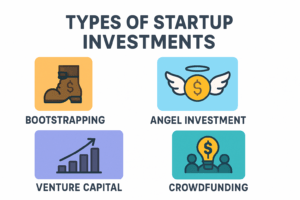 types-of-startup-investments